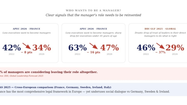2026 04 visuel EN who wants to be a manager manager_who_wants