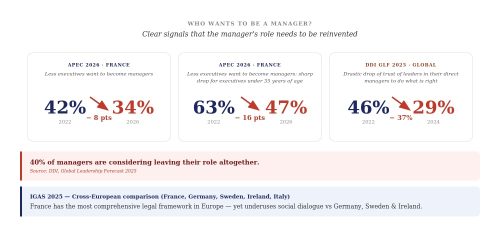 2026 04 visuel EN who wants to be a manager manager_who_wants